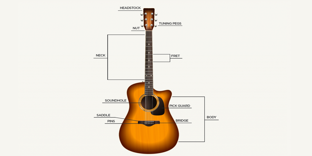 guitar 101 for beginners