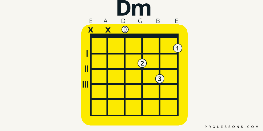 easy keys for guitar