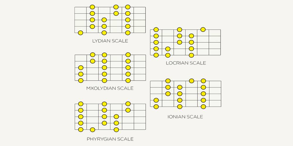 Guitar MODES 101