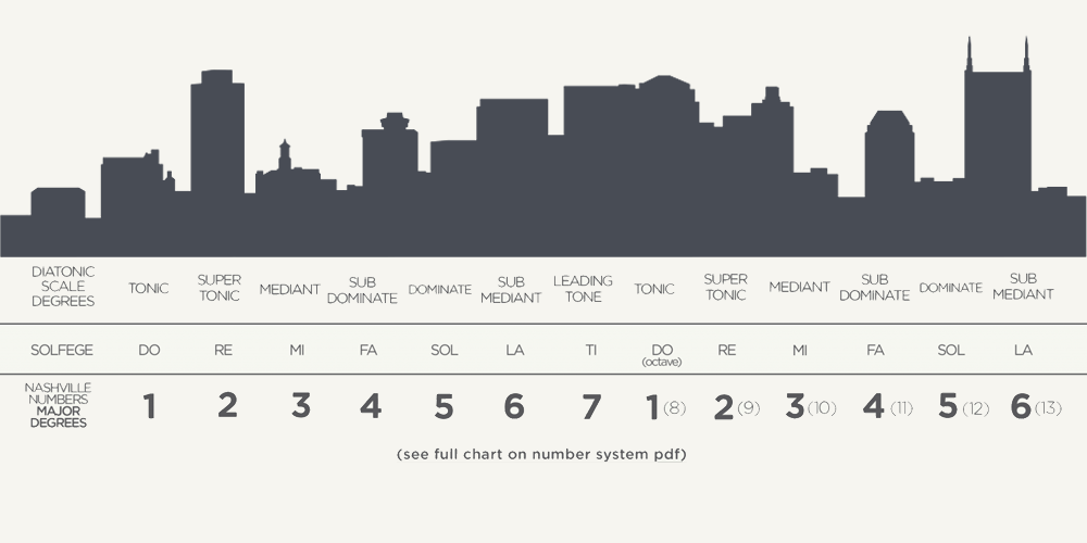 Numbering System